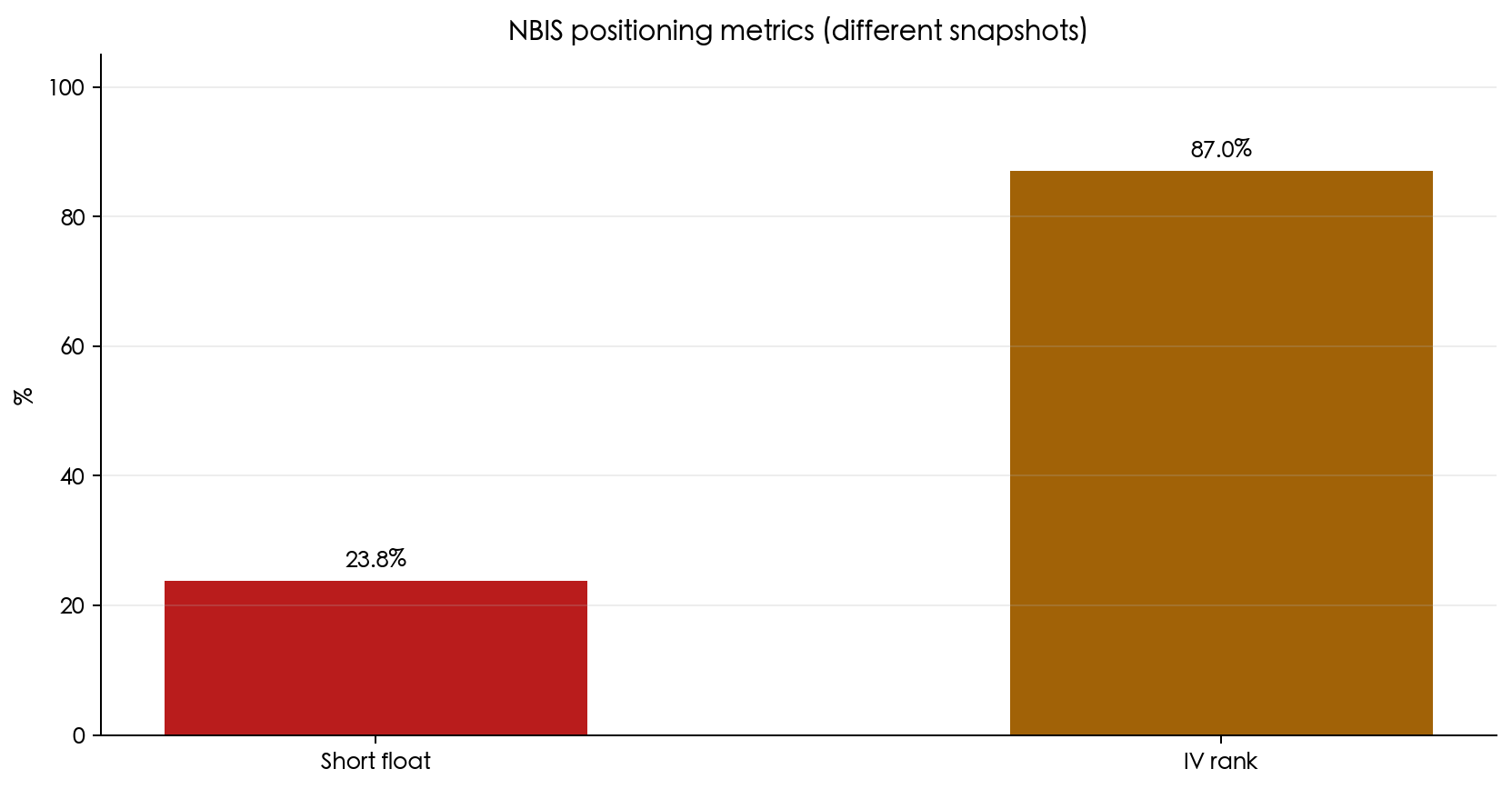 Figure 4: short float and IV Rank are dated snapshots, not a same-day composite.