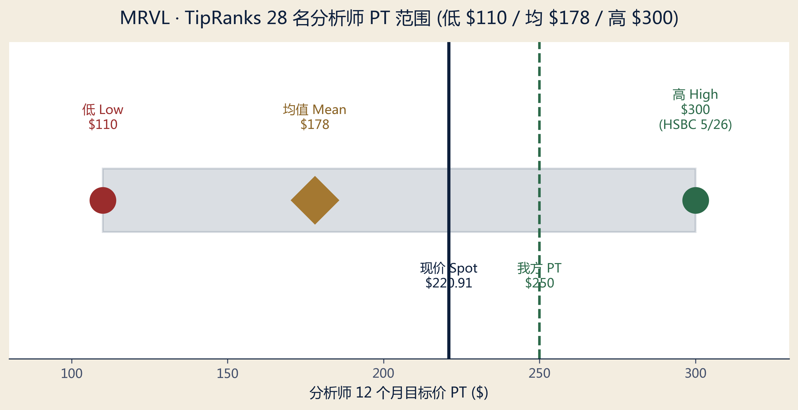 Analyst PT range